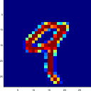 plot of a digit of the mnist database